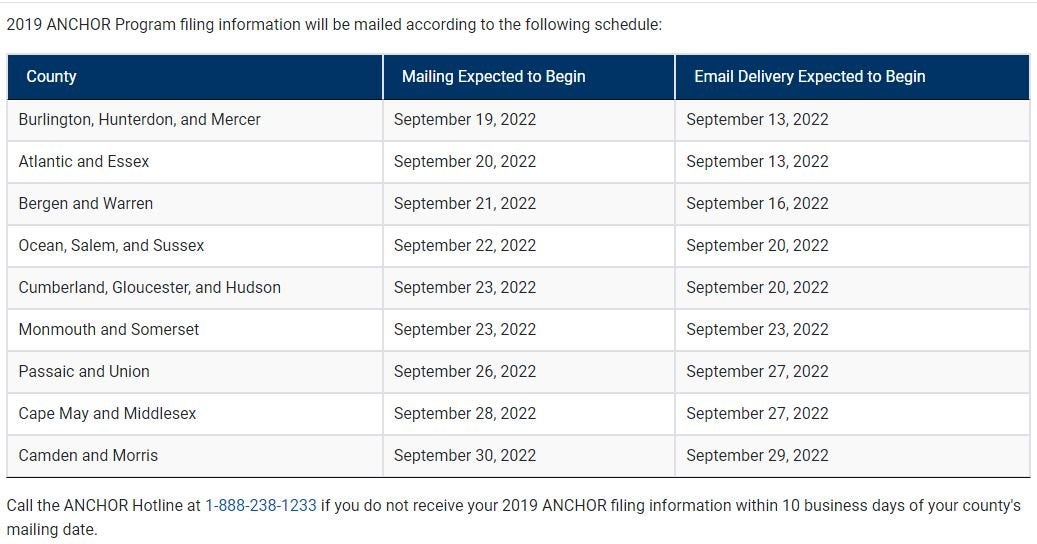 watch-your-mail-for-your-anchor-tax-rebate-form-uber-drivers-forum